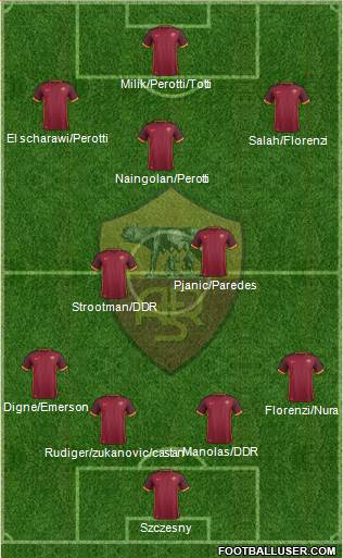 AS Roma Formation 2016