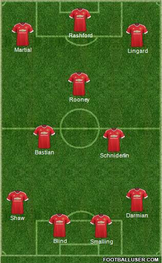 Manchester United Formation 2016