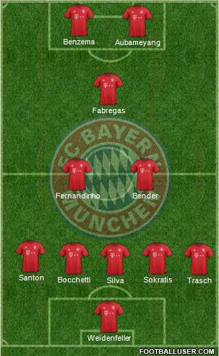 FC Bayern München Formation 2016