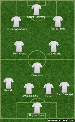 Champions League Team Formation 2016