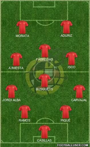 Spain Formation 2016
