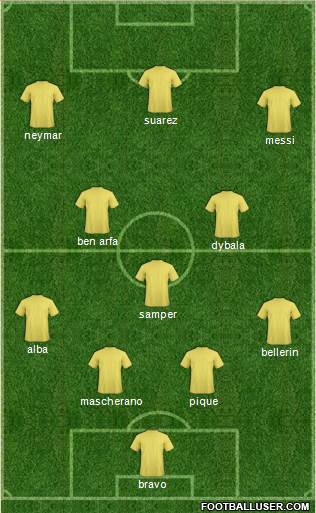 Dream Team Formation 2016