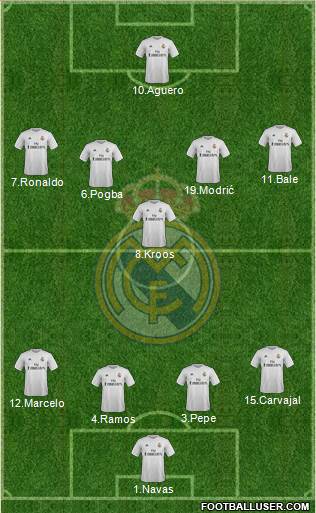 Real Madrid C.F. Formation 2016