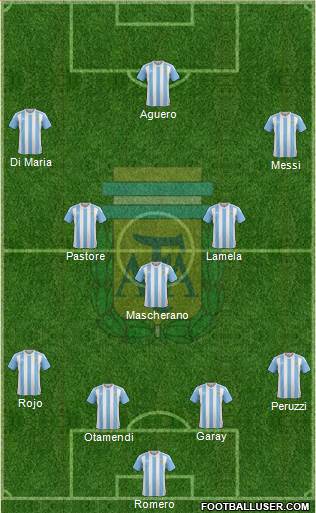 Argentina Formation 2016