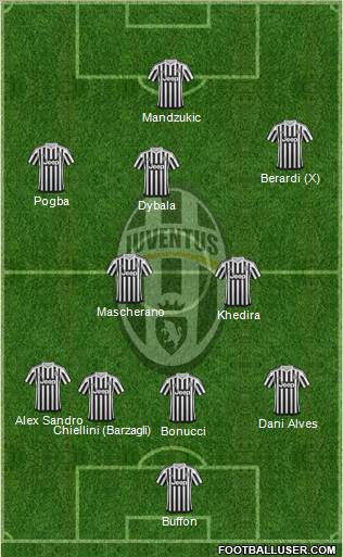 Juventus Formation 2016