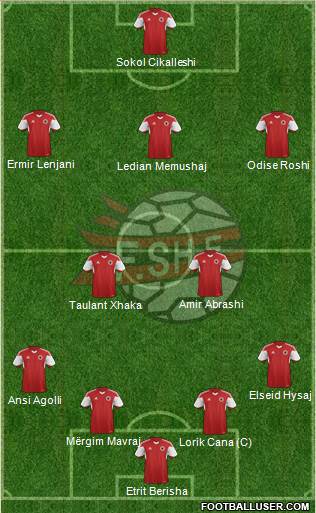 Albania Formation 2016