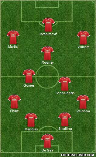 Manchester United Formation 2016