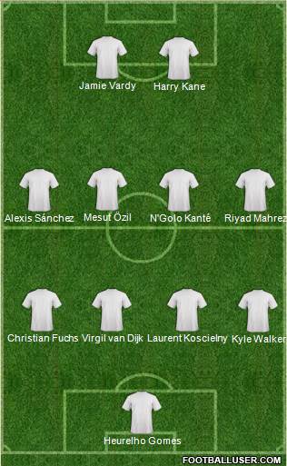 Dream Team Formation 2016