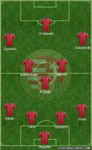 Hungary Formation 2016