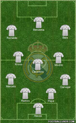 Real Madrid C.F. Formation 2016