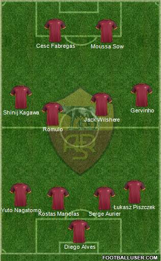 AS Roma Formation 2016