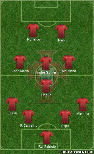Portugal Formation 2016