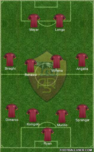 AS Roma Formation 2016