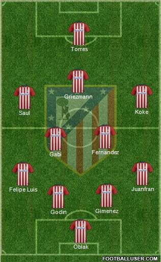 Atlético Madrid B Formation 2016