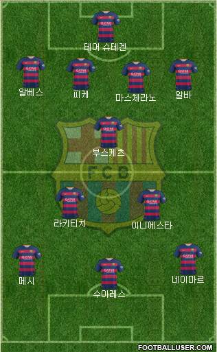F.C. Barcelona Formation 2016