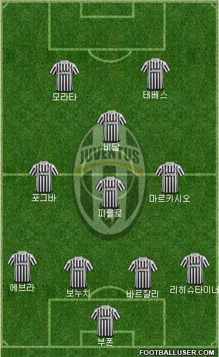 Juventus Formation 2016