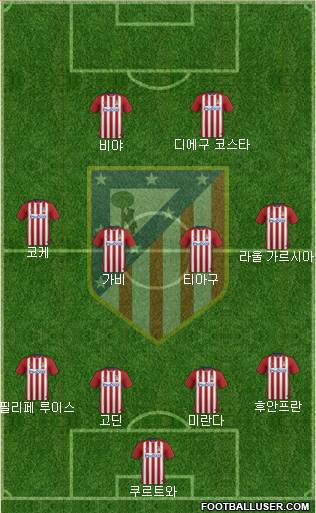 Atlético Madrid B Formation 2016