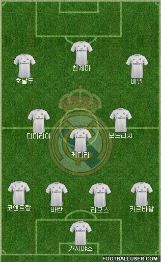 Real Madrid C.F. Formation 2016