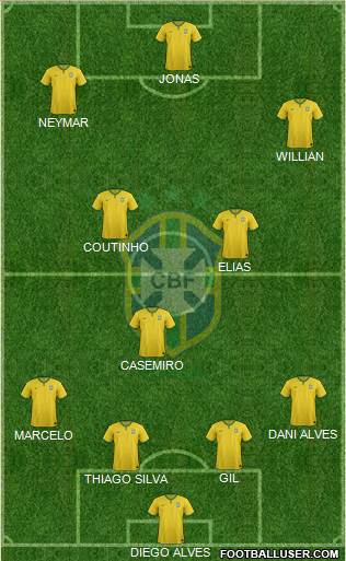 Brazil Formation 2016