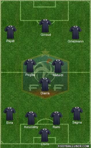 France Formation 2016