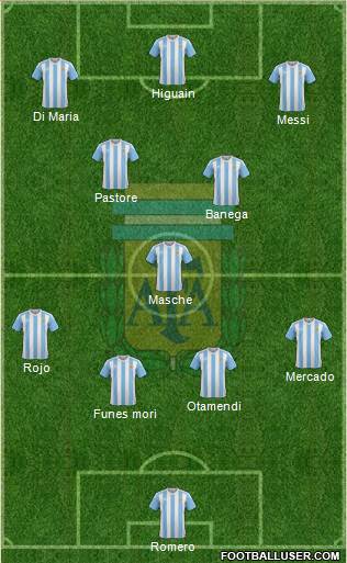 Argentina Formation 2016