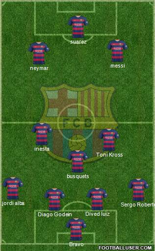 F.C. Barcelona Formation 2016