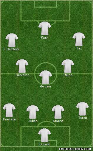 Dream Team Formation 2016