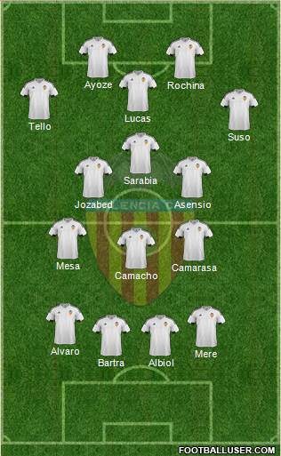Valencia C.F., S.A.D. Formation 2016