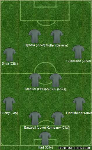 Champions League Team Formation 2016