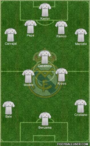 Real Madrid C.F. Formation 2016