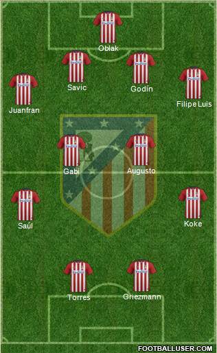 C. Atlético Madrid S.A.D. Formation 2016