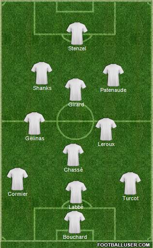 Football Manager Team Formation 2016