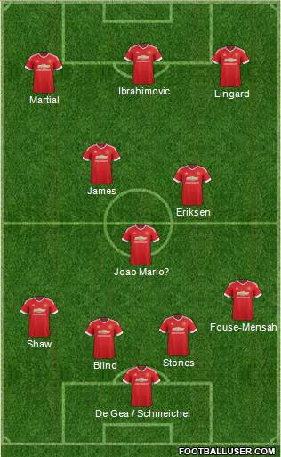 Manchester United Formation 2016