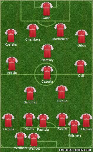 Arsenal Formation 2016