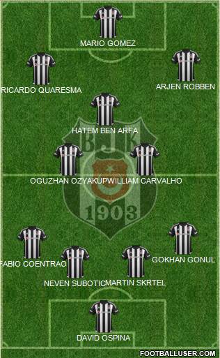 Besiktas JK Formation 2016