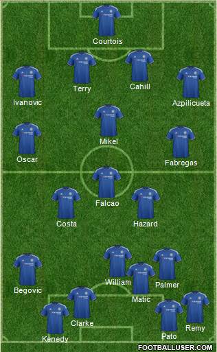 Chelsea Formation 2016
