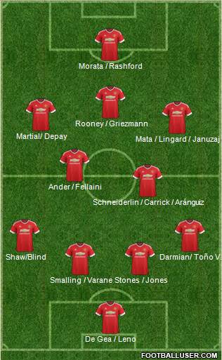 Manchester United Formation 2016
