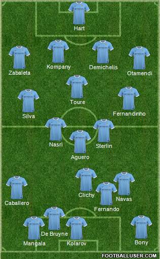 Manchester City Formation 2016