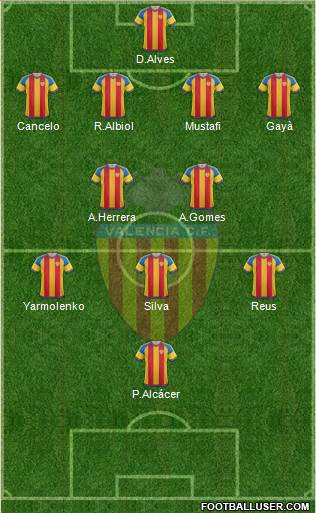 Valencia C.F., S.A.D. Formation 2016