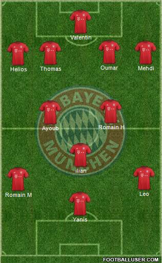 FC Bayern München Formation 2016