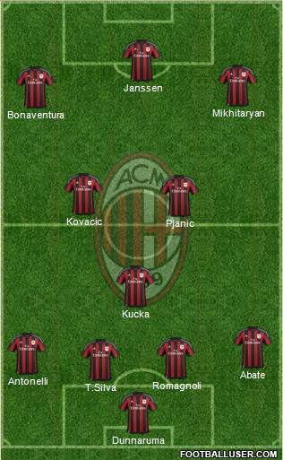 A.C. Milan Formation 2016