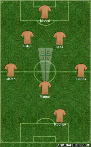 CD Universidad Católica Formation 2016