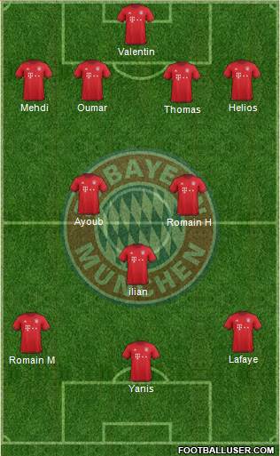 FC Bayern München Formation 2016