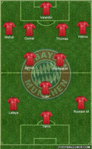 FC Bayern München Formation 2016