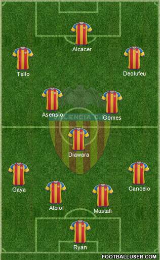 Valencia C.F., S.A.D. Formation 2016