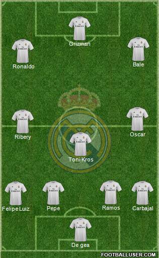 Real Madrid C.F. Formation 2016