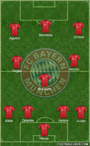 FC Bayern München Formation 2016