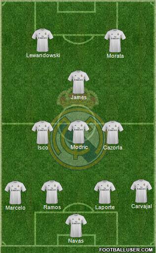 Real Madrid C.F. Formation 2016