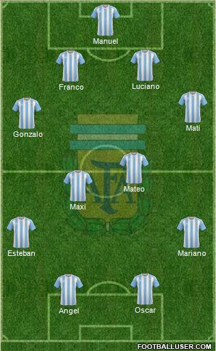 Argentina Formation 2016