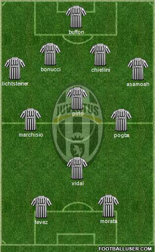 Juventus Formation 2016